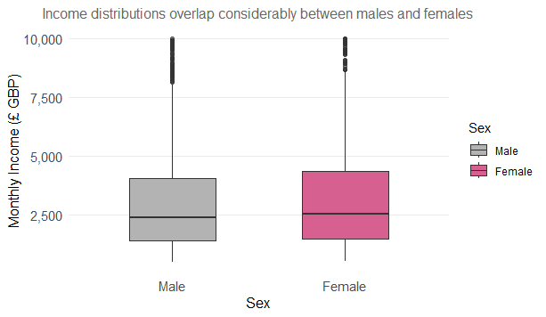 Probability density